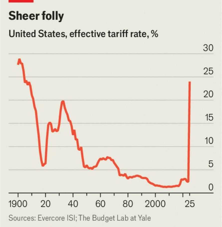 Effective U.S. tariff rate from The Economist