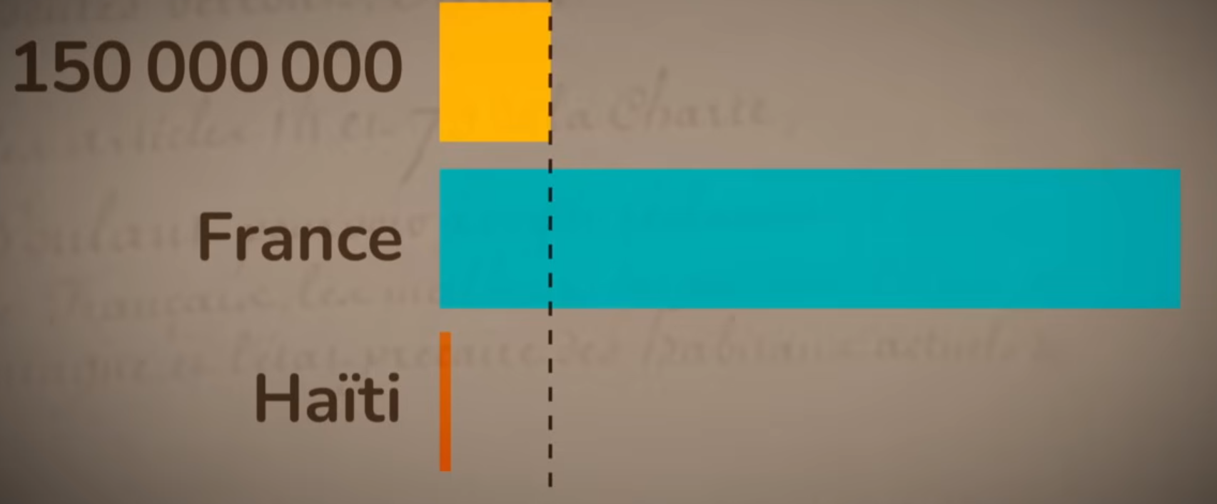 150 million franc indemnity comparison between France and Haiti