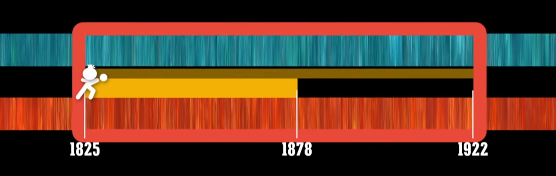 Haiti debt repayment timeline 1825-1878-1922