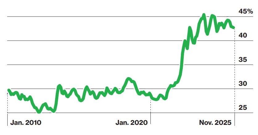 Homeownership affordability crisis