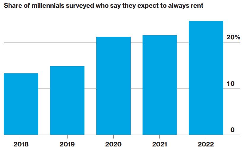 Housing affordability data chart