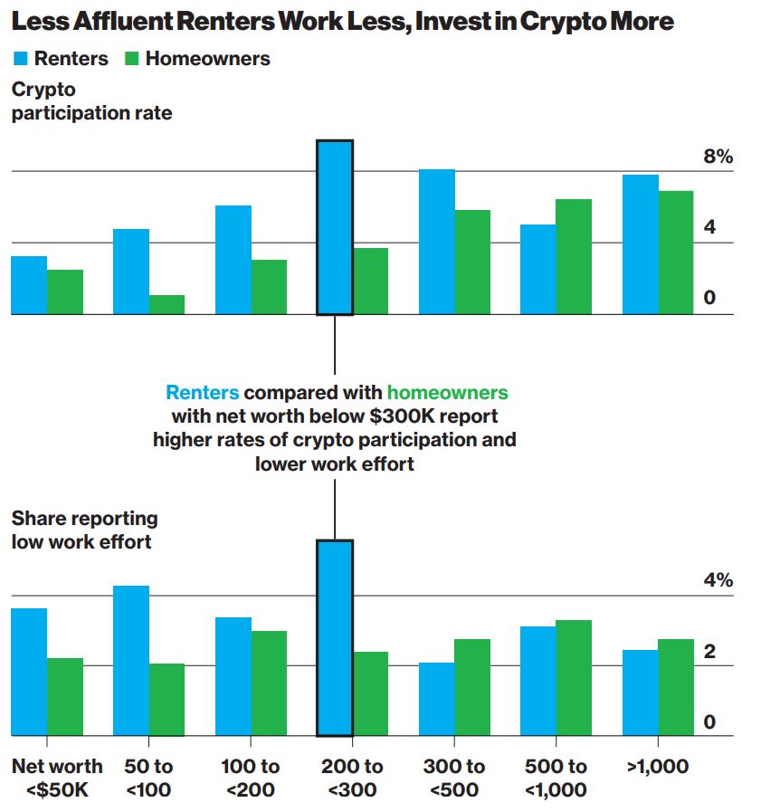 Lifetime wealth projections by household type