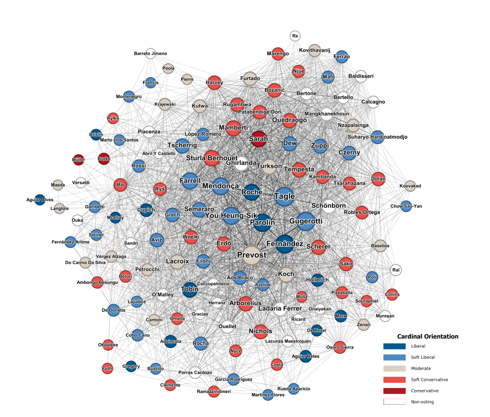 AI network analysis of cardinal connections and ideological clusters