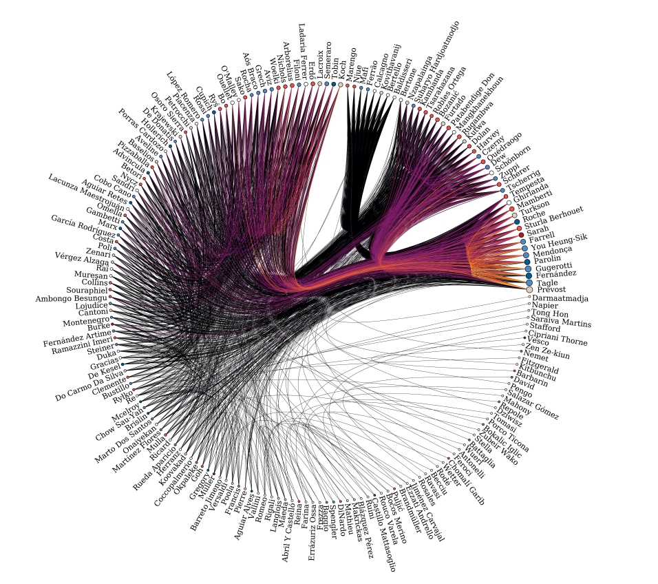 Cardinal ideological orientation map - Liberal to Conservative spectrum