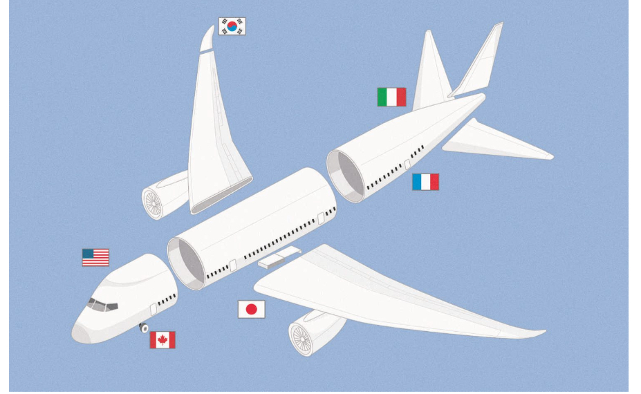 Boeing supply chain affected by global tariffs