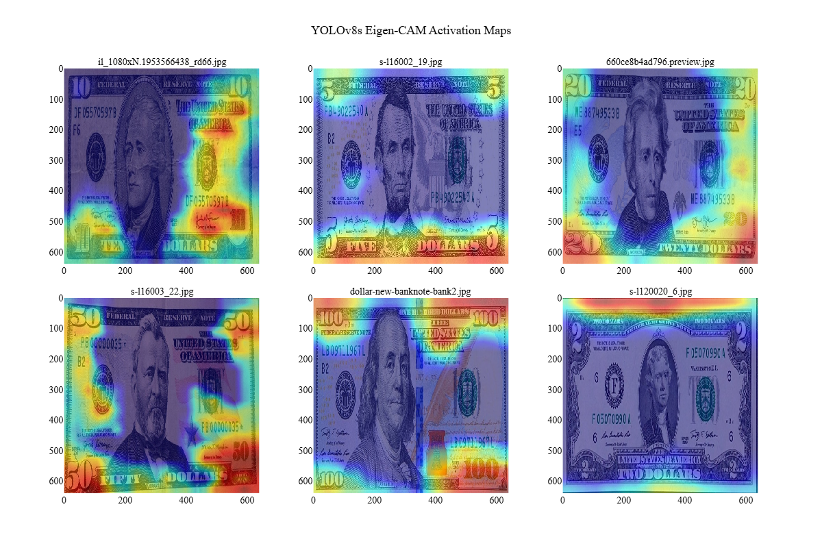 YOLOv8s Eigen-CAM Visualization